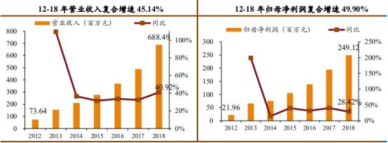 603387基蛋生物的产品,603387基蛋生物走势分析