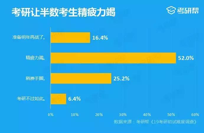 考研帮的答案靠谱吗,考研问卷调查结果分析报告
