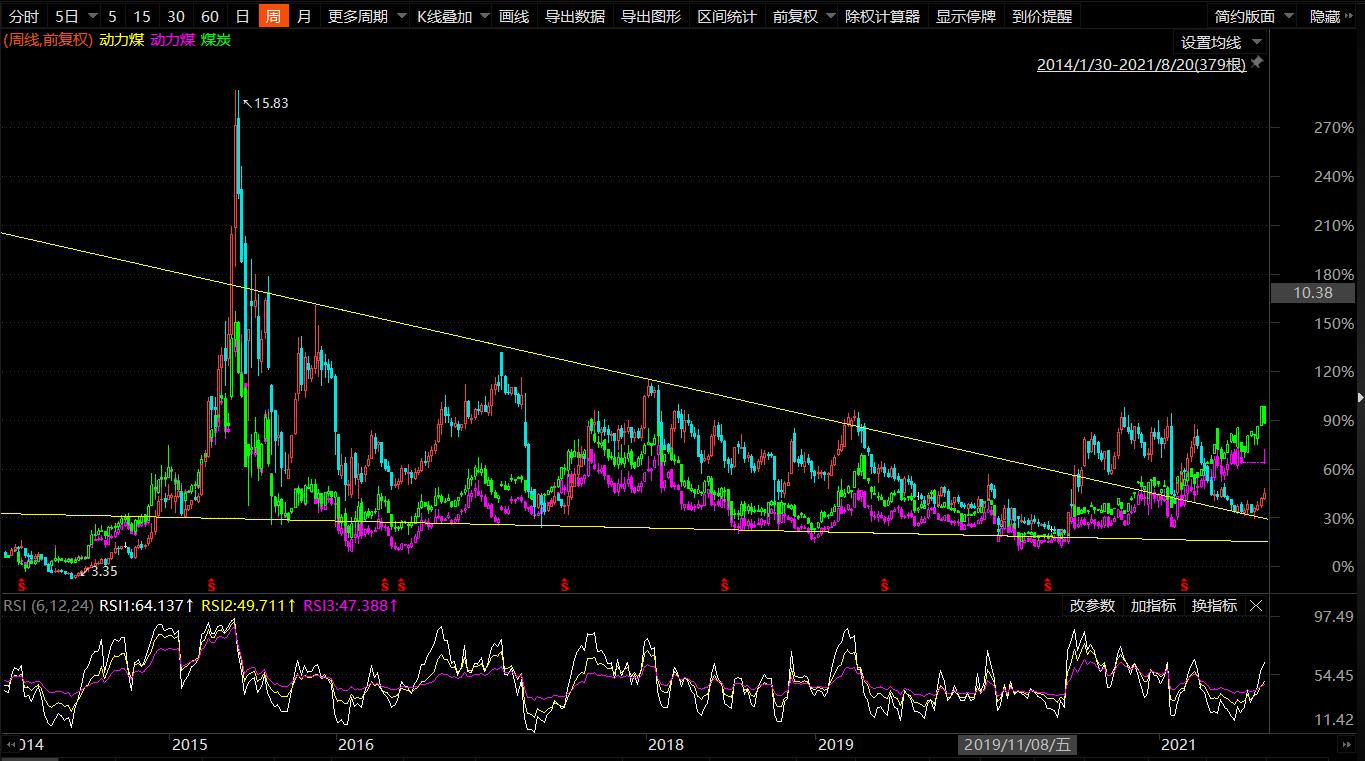 宝新能源股票深度预测,宝新能源股票前景怎么样