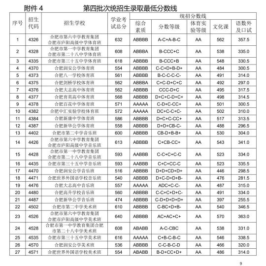 合肥各个中学一本率,合肥35中高中一本率