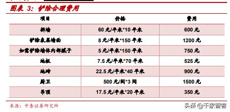 装修弱电最佳方案,装修小白必看攻略思维导图