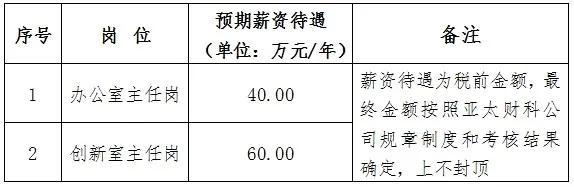 中国财政科学研究院在哪里,中国财政科学研究院报名人数多少