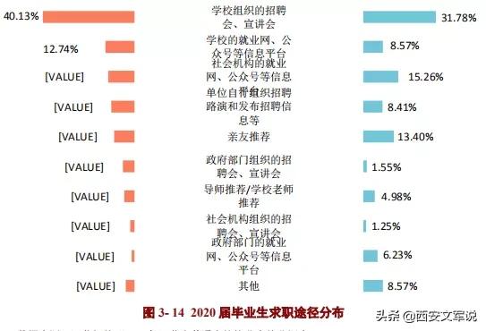 常州大学就业率薪酬,江苏大学毕业生就业质量报告