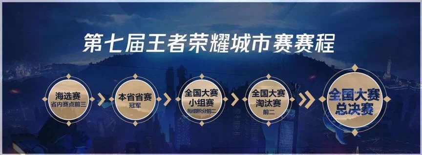 王者荣耀城市赛问鼎巅峰之路,第七届王者荣耀城市赛唐山赛区
