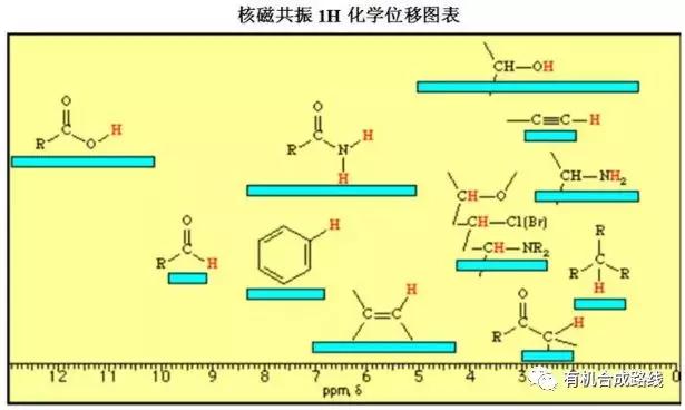 氢谱碳谱解谱,如何通过氢谱看吸收波