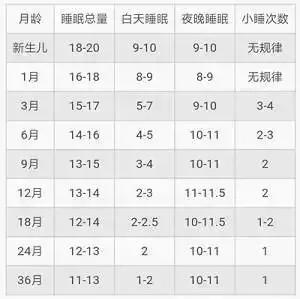 孩子每天半夜12点还不睡怎么办,孩子每晚到点就不睡了