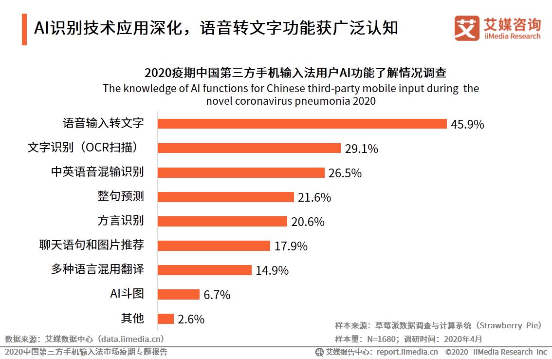 百度ai输入法现在怎么样了,百度输入法ai变革
