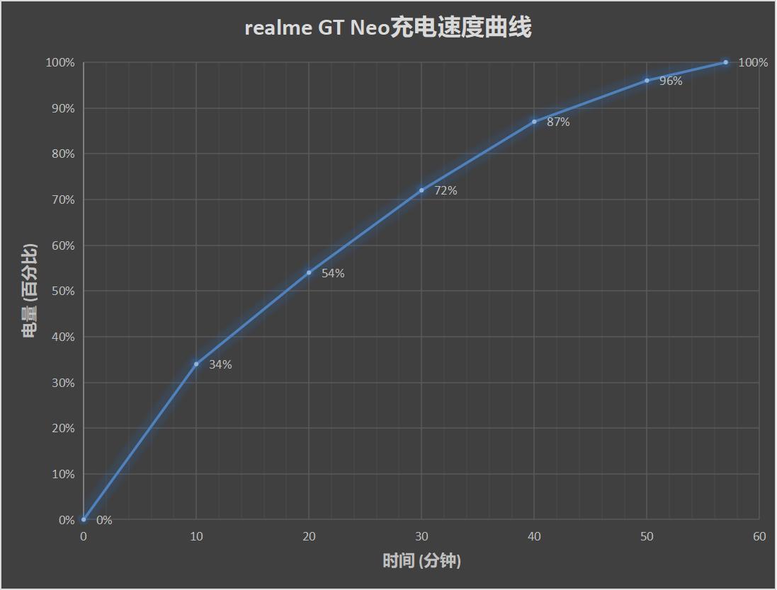 realmegtneo骁龙8,realmegtneo评测
