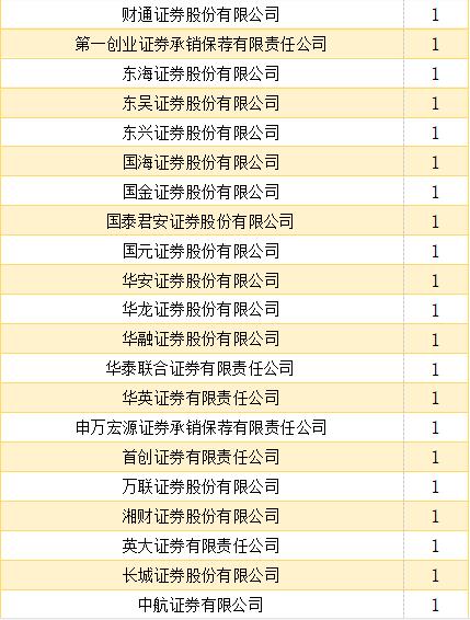 战疫：2019年中小板募资超600亿“疫情”阴影下相关工作今年仍有条不紊
