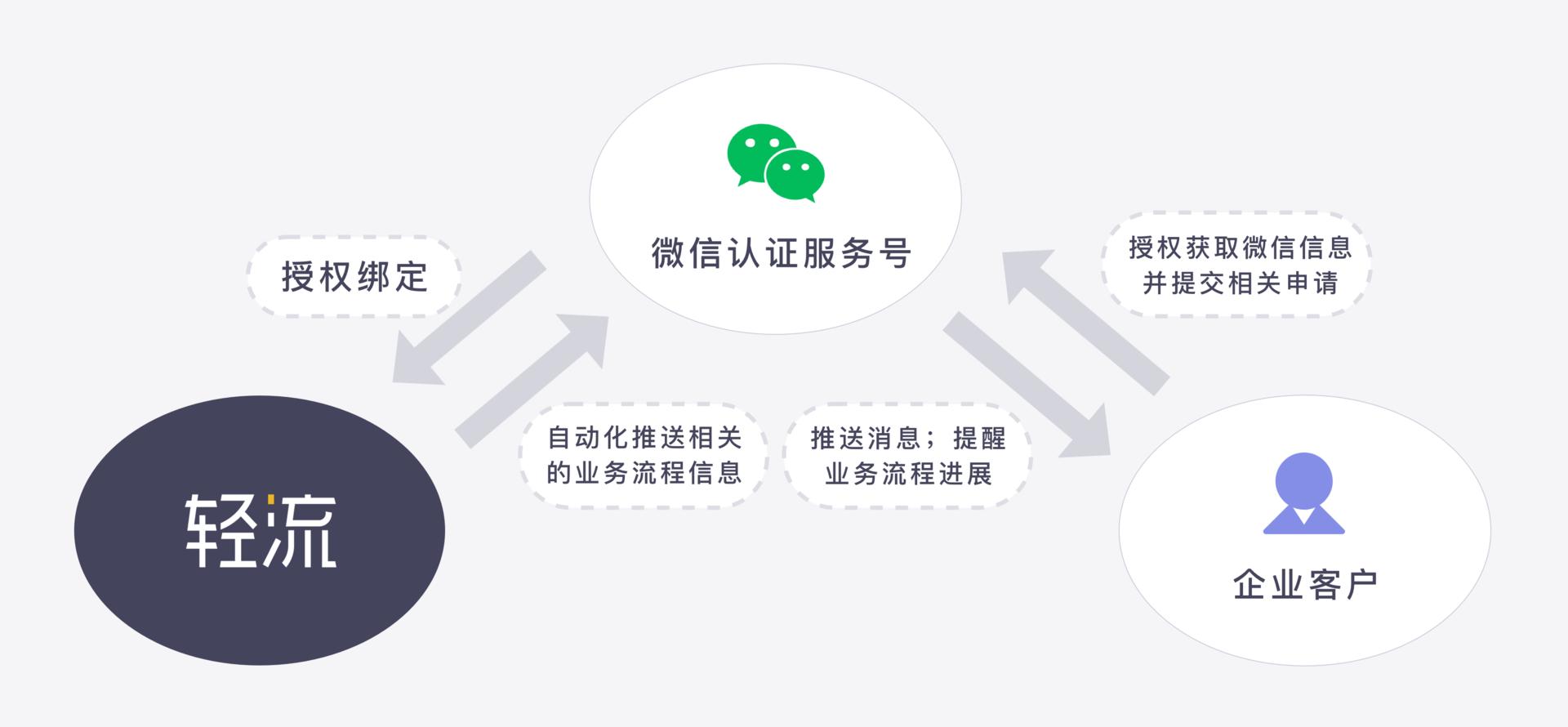 零售行业售后系统 (贵州零售型冷库售后)