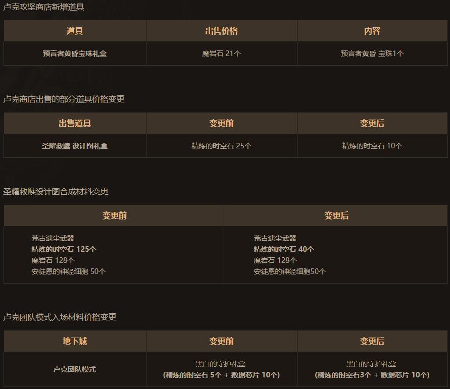 dnf11.29更新内容,dnf12.26版本更新内容