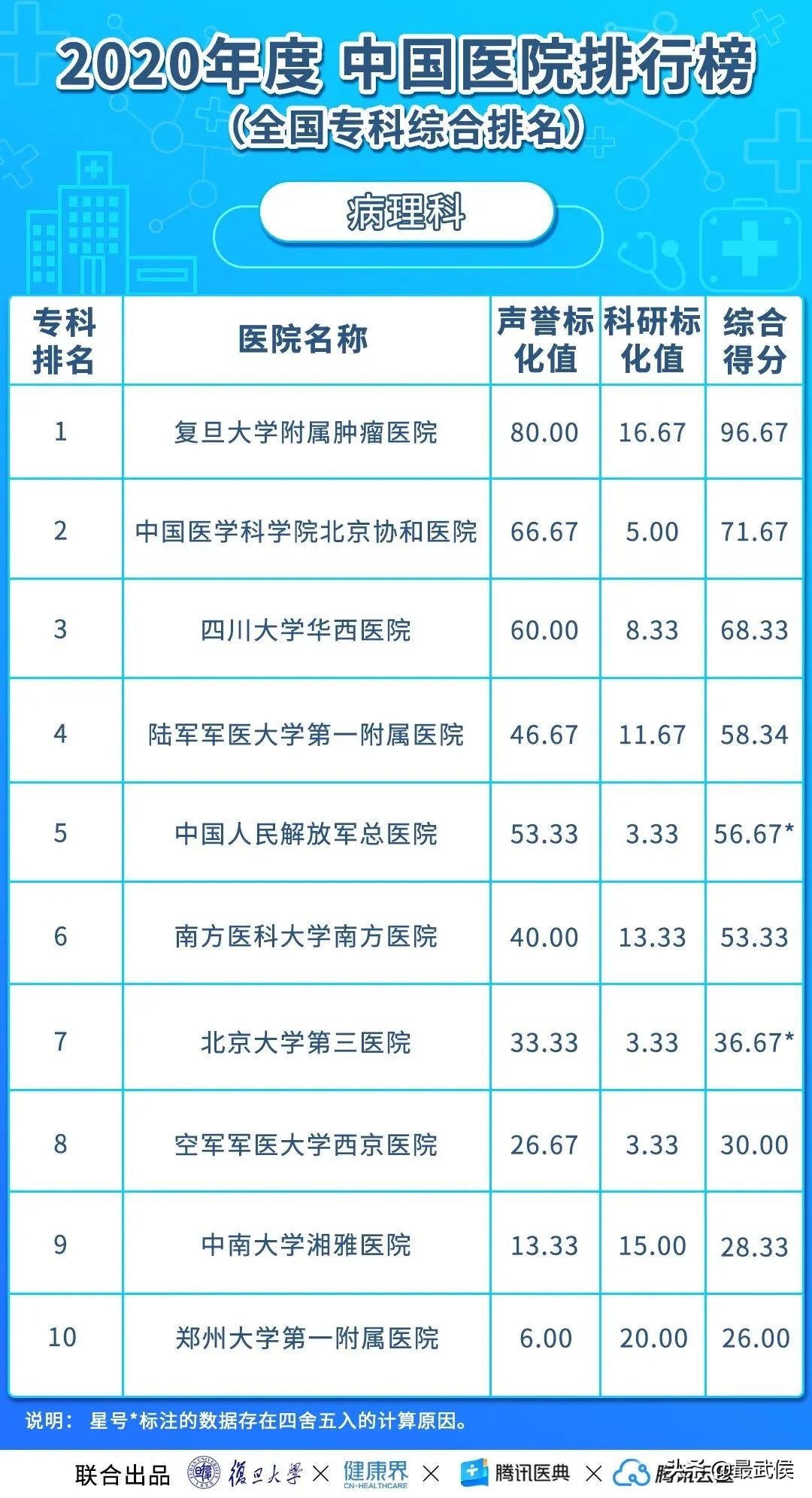 华西医院最新排名,中国华西医院最新排名