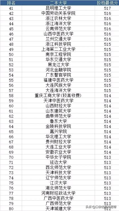 高考理科好一点的二本学校,高考理科好一点的一本学校