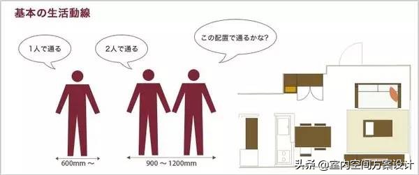 设计师如何快速手绘平面图,手绘平面设计方案手稿