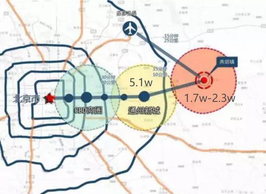 燕郊楼市复苏,燕郊8月最新消息