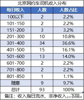 哪里跑网约车赚钱,合肥网约车赚钱吗