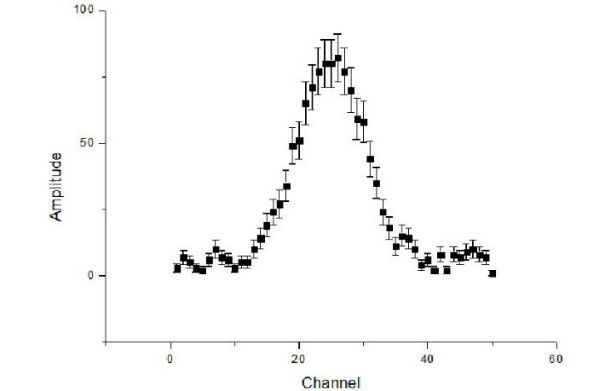 怎样用origin作图,如何用origin作图简单