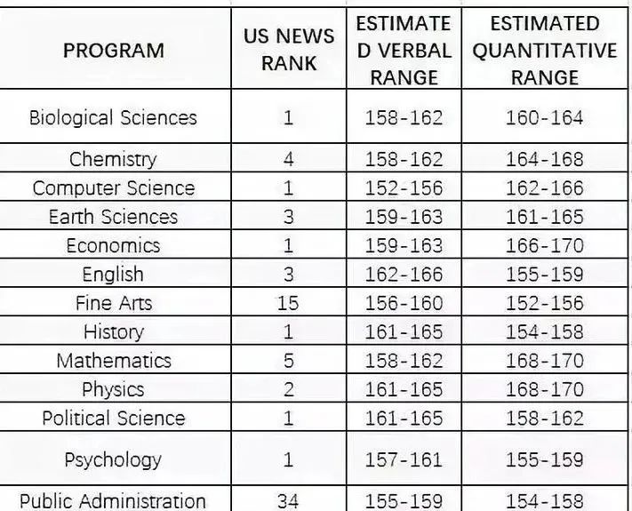 美研申请必须要考gre吗,gre考试320分申美研够吗