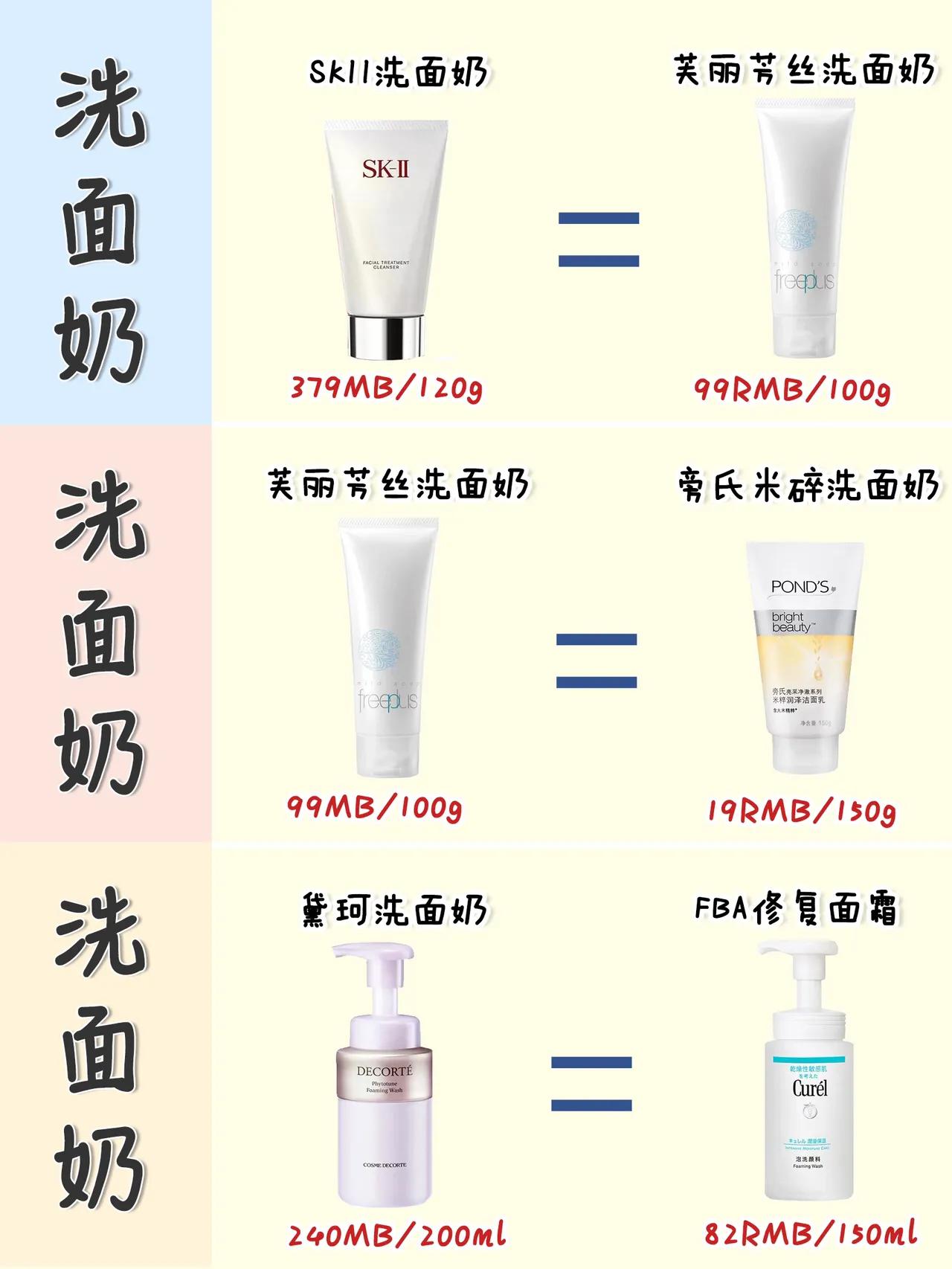 大牌护肤品有平替产品吗,好用的大牌平替护肤品严选