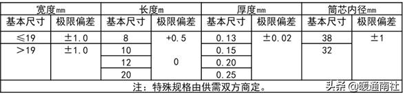 建筑电气验收规范2004,建筑工程机电验收标准和规范