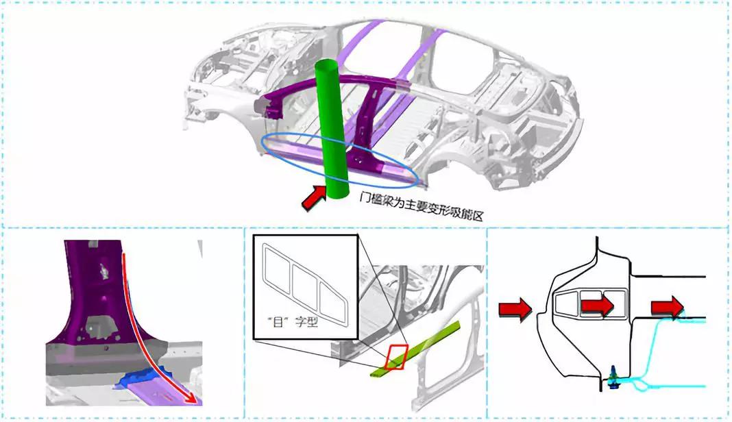 特斯拉model3侧面碰撞测试,新款特斯拉model3碰撞安全提升