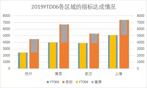 怎么做柱状图excel常用技巧,活久见配图图文