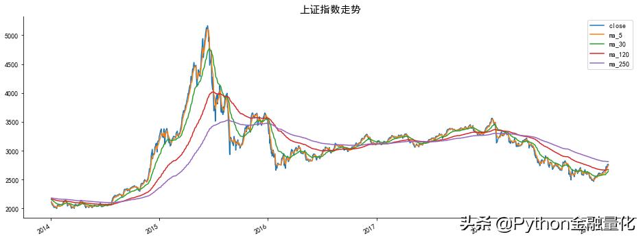 股市技术知识,股市技术分析的基础知识