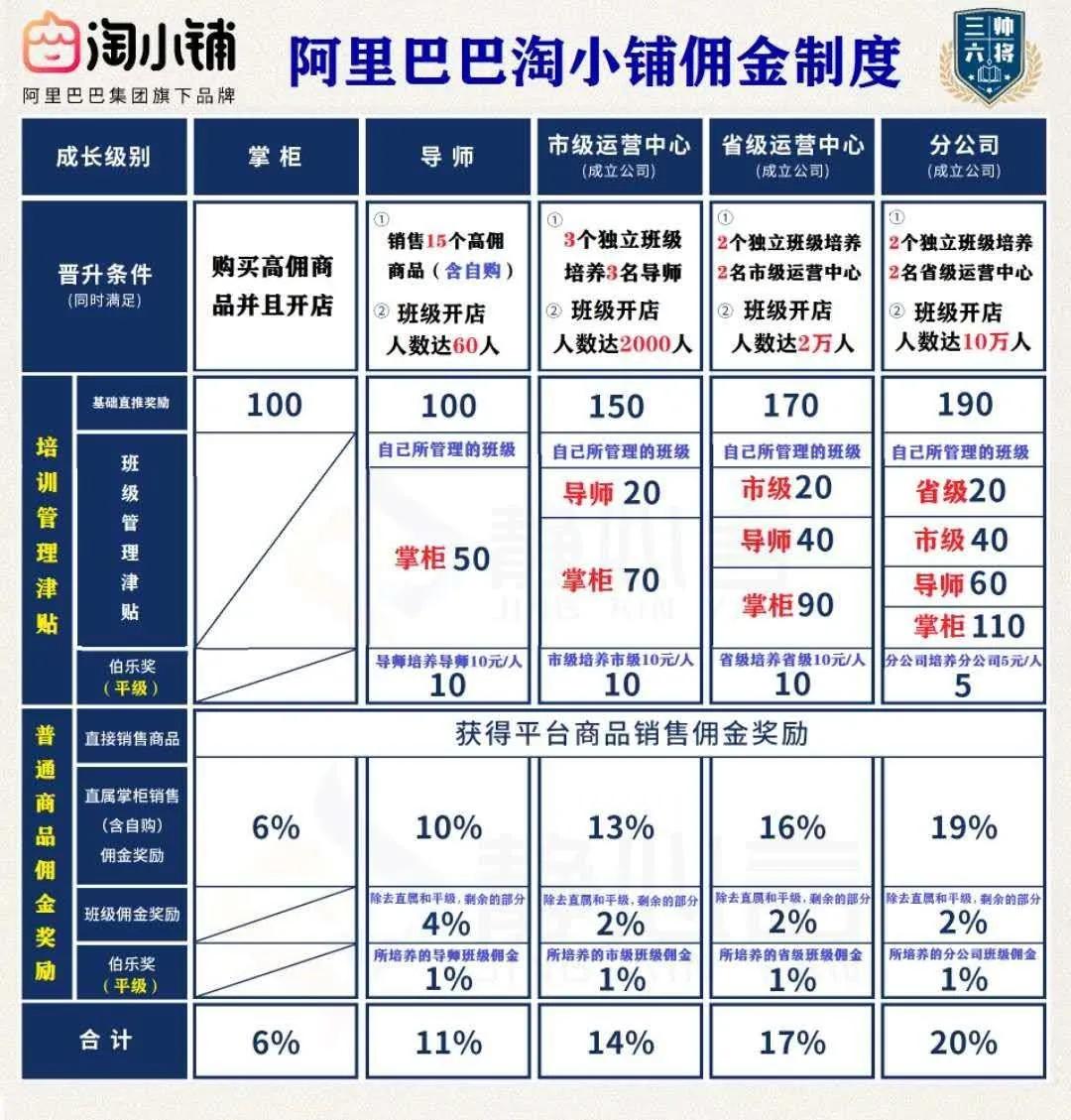 淘小铺加入内幕规则,淘小铺属不属于传销