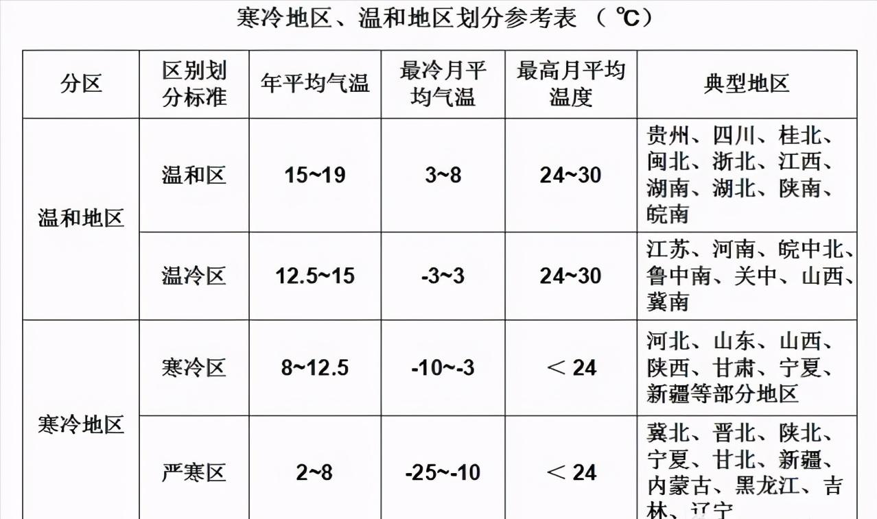 冬季施工绕不开混凝土防冻，这些防冻剂知识你应该重新温习一下