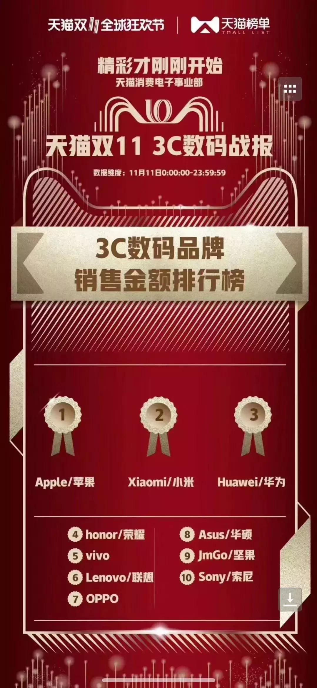 坚果董事长亲述：5年如何做到上榜胡润中国潜力独角兽投影品牌