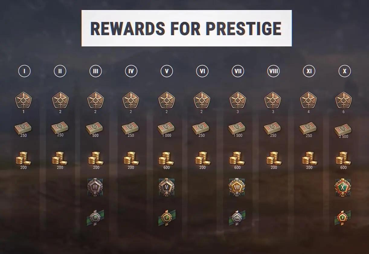 坦克世界国服1.9更新时间,坦克世界下一版本更新最新消息