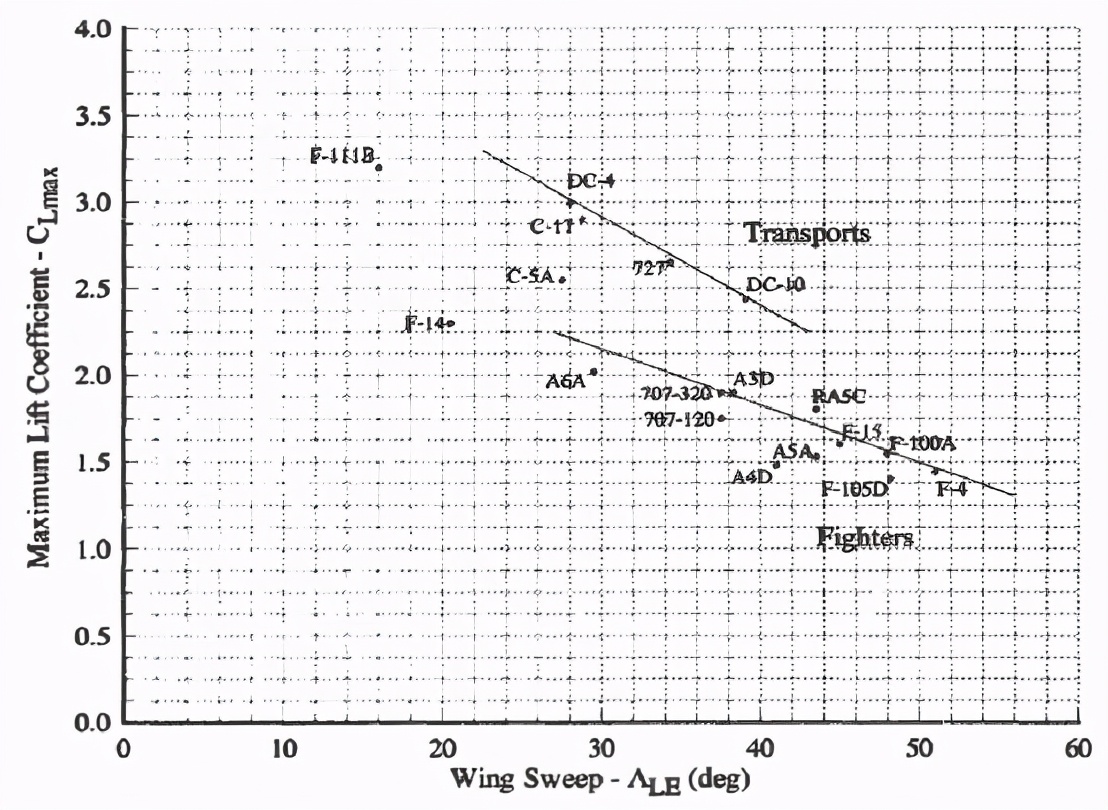 深度解析:何为*用军**飞机的机动性(上)