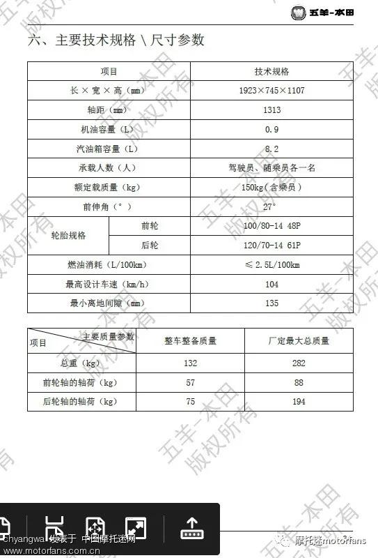 pcx跑了1万多公里,干货满满事无巨细的分享