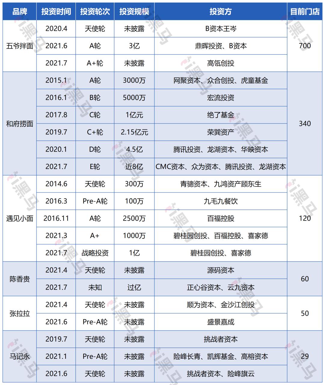 资本烧钱抢市场,资本炒作外卖年赚百万