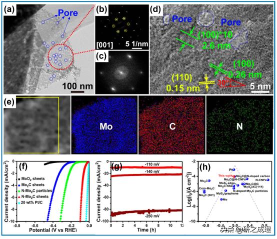周伟家研究进展:MoO2纳米片及钼衍生物在能源转化与存储中的应用