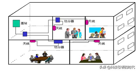 室内路由器信号不好怎么办,室内手机信号不好怎么解决