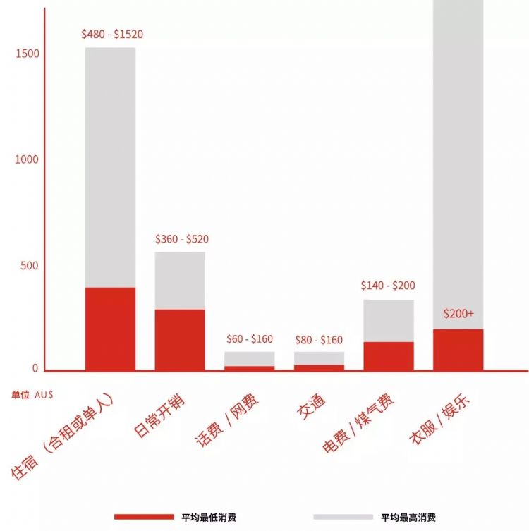 澳洲南澳留学条件,南澳留学生的真实生活