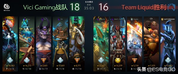 电竞早报：巴黎Major干爹晋级VG遭淘汰；瑞士鲁迅重返赛场