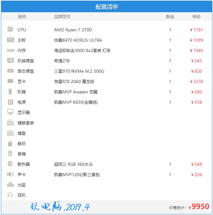 买电脑再也不要被坑了，按着配置清单买，性价比极高，保证不被坑