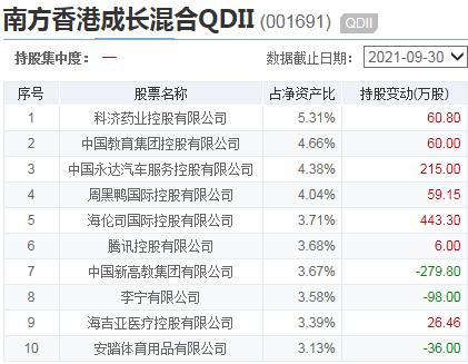 双11基金“全场打折”，要不要趁便宜多囤点？