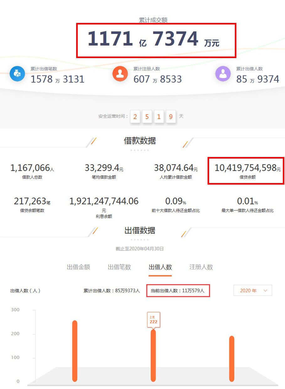 小牛p2p最新兑付消息,小牛最新退出的p2p