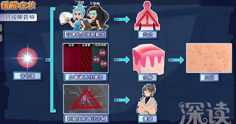 荨麻疹中医治疗多久见效,新的制剂治疗荨麻疹效果怎么样