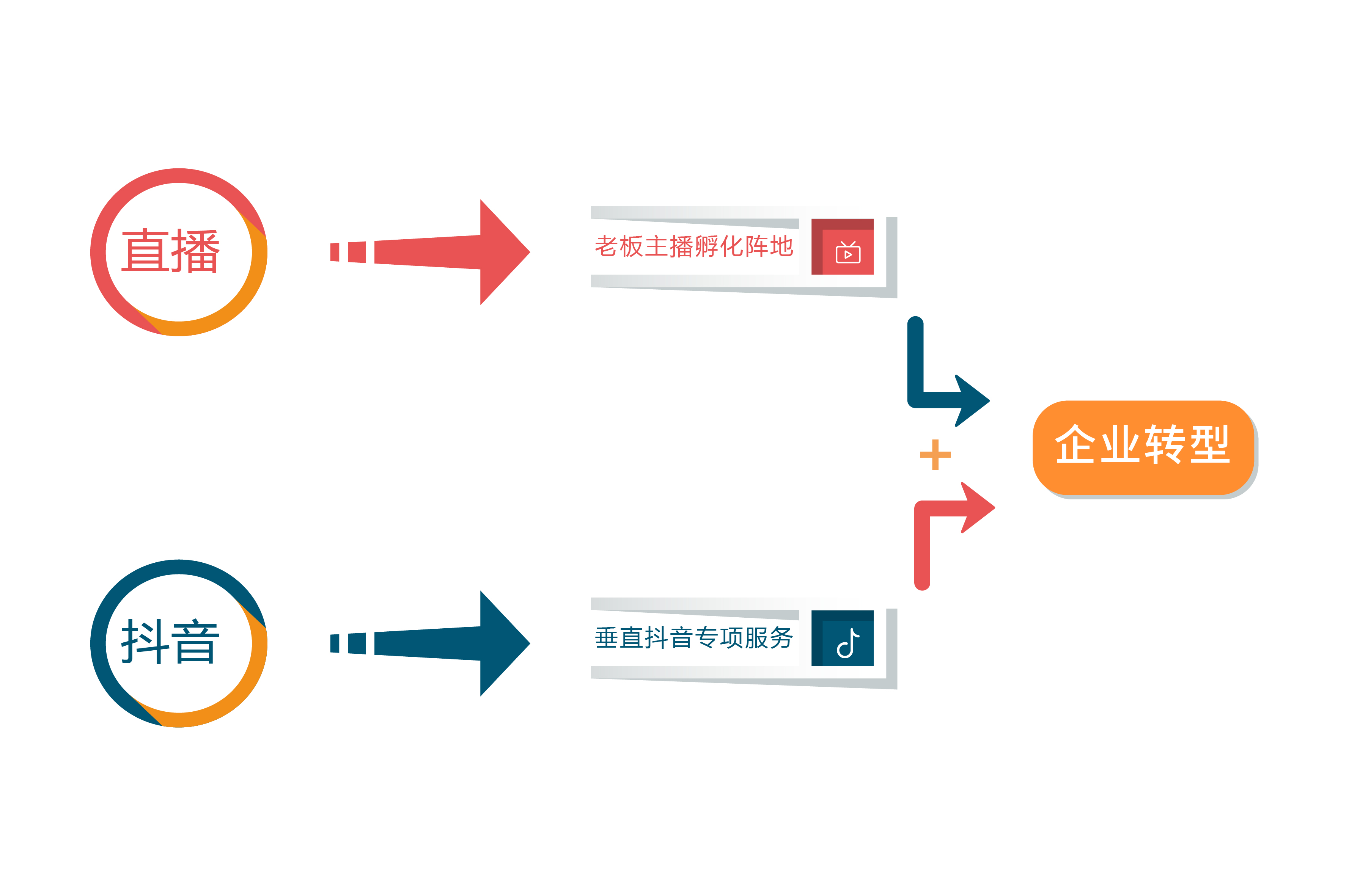 美容连锁破局,美容业为何如此惨淡