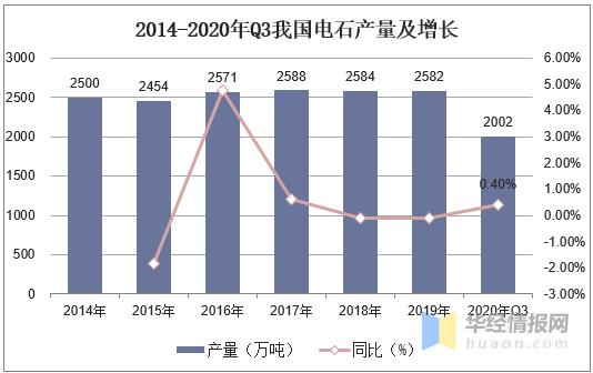 国内电石生产企业现状及前景,2021年电石行业