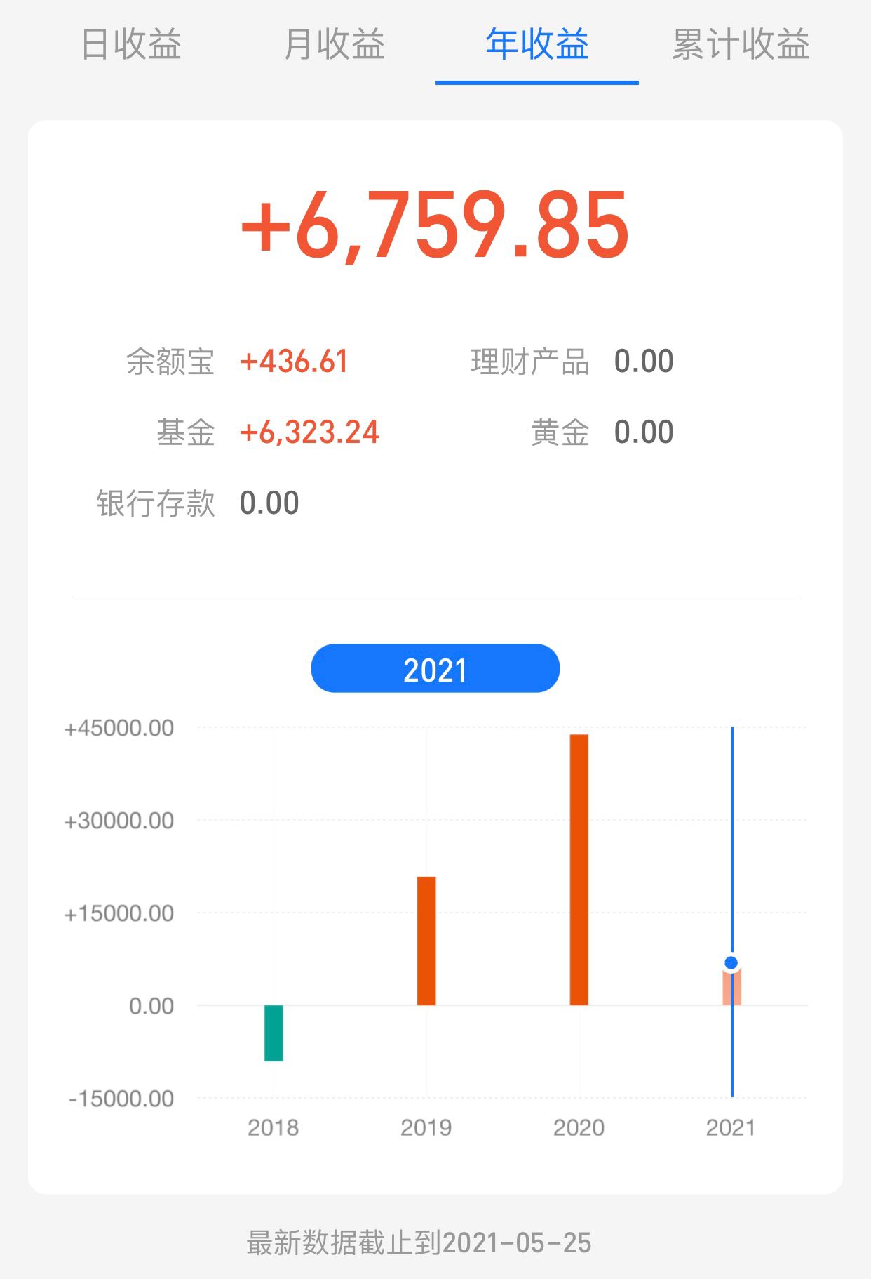 上证指数震荡整理什么时候能上行,上证指数冲高回落行情