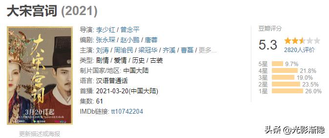 所以新剧的出现，就是为了给老经典们加分的吗？