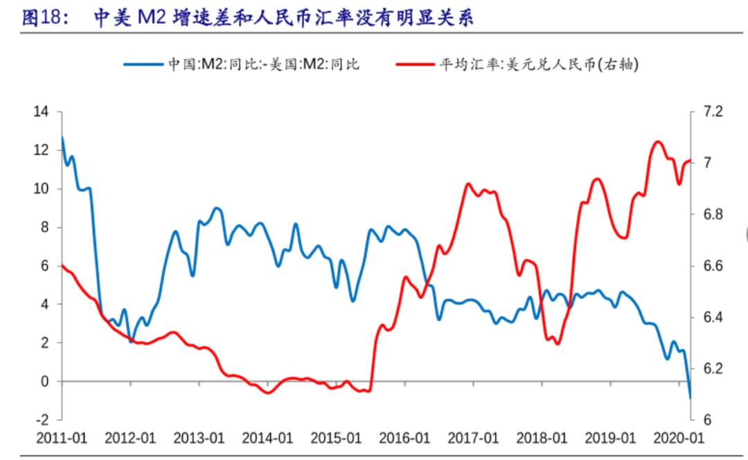 离岸人民币汇率盘中跌超200点,离岸人民币汇率上涨对a股的影响