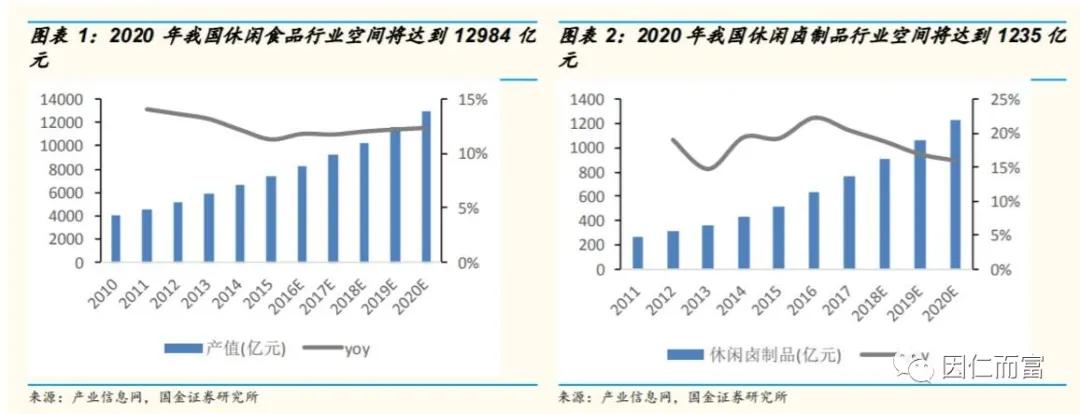 周黑鸭和绝味鸭脖经营区别,周黑鸭绝味鸭脖店铺是怎么开发的