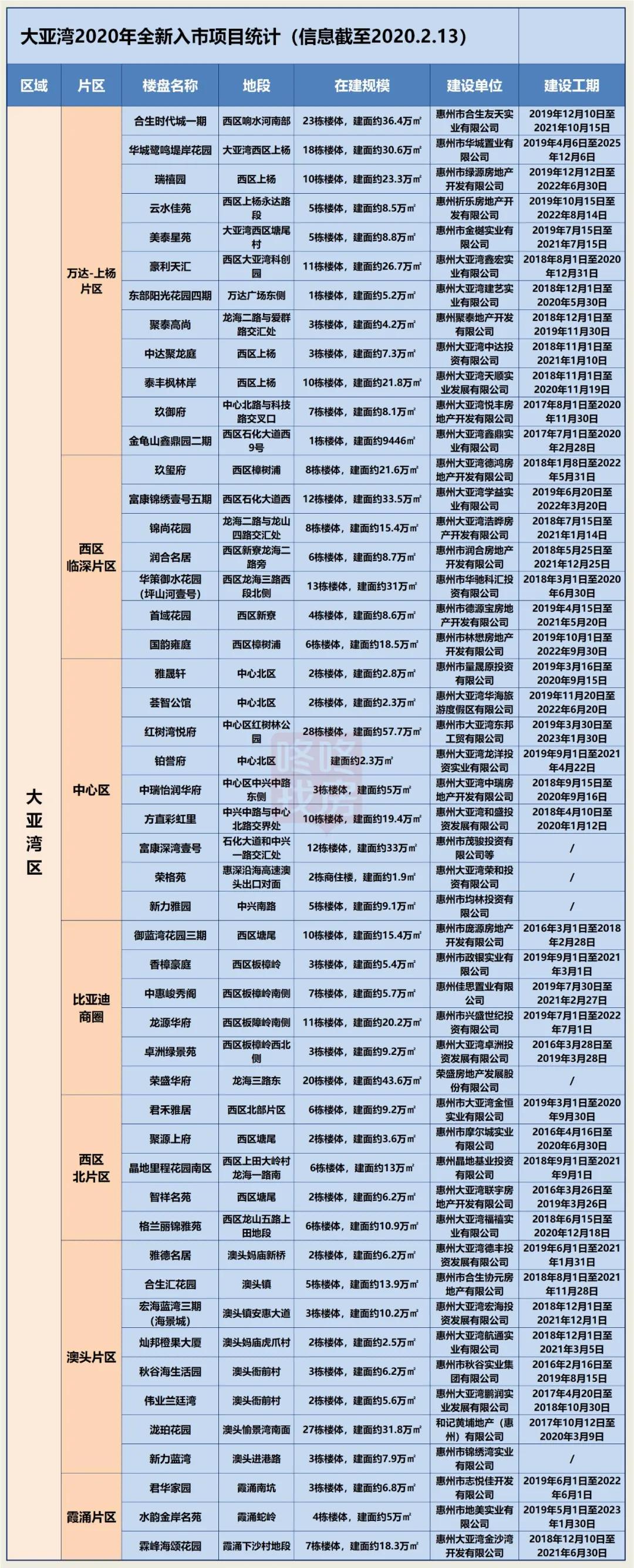 买入的利弊,大亚湾西区值得买入吗