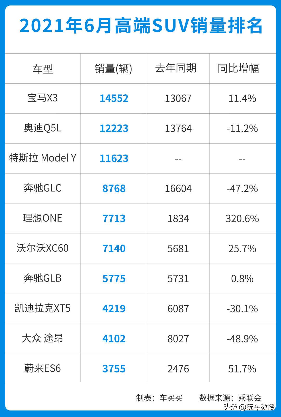 6月份suv销量排行榜完整版,6月suv销量榜公布